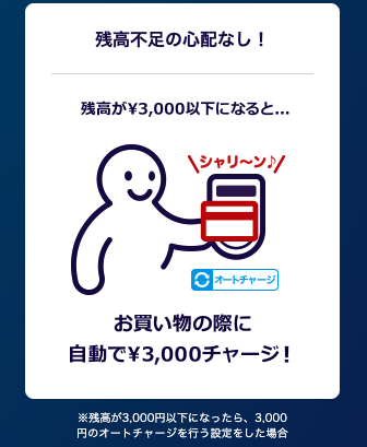 楽天edyオートチャージの図