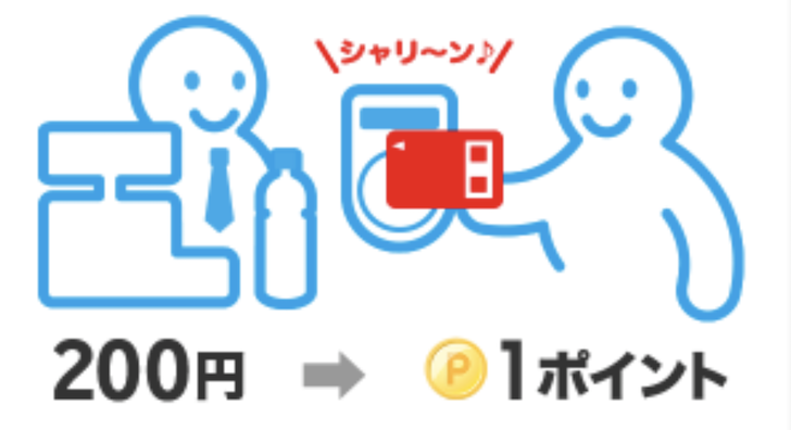 コンビニ支払い時の楽天Edyのポイント