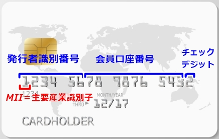 クレジットカード番号意味