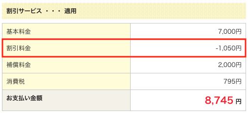 ファミマtカードのレンタカー割引
