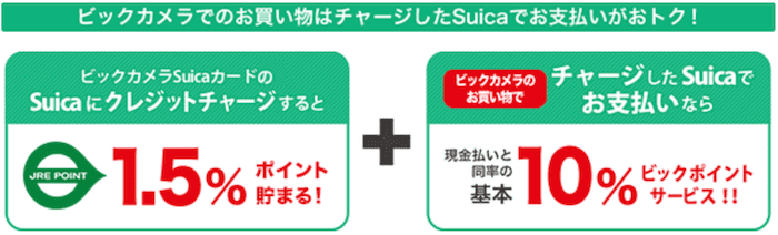 ビックカメラで最大11.5％還元