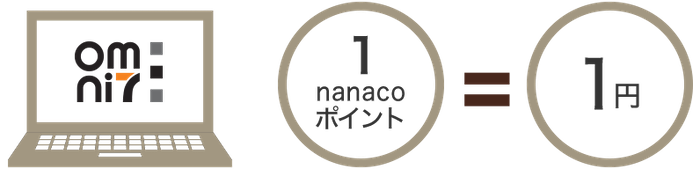 オムニ7でのお買い物に使う
